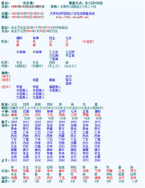 元亨利贞八字排盘